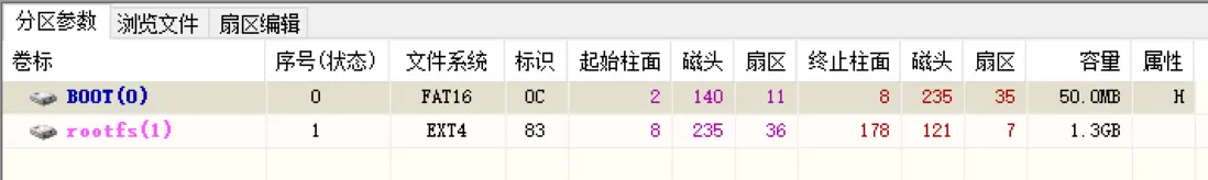 官方ROM分区情况