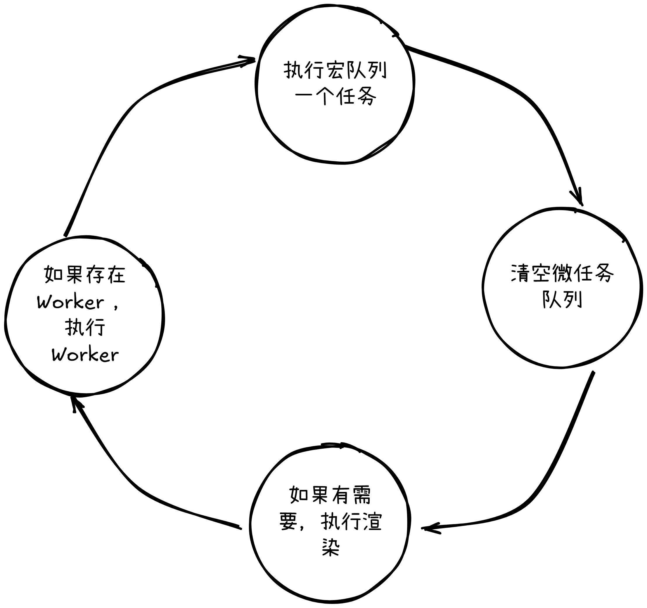 执行流程