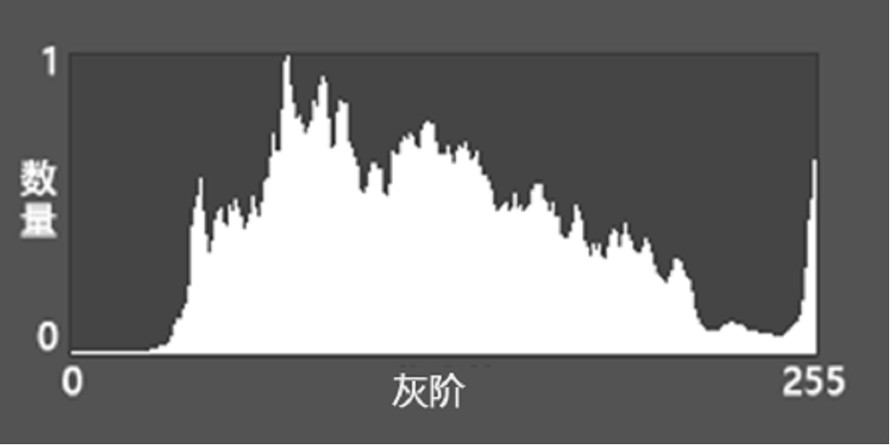 直方图