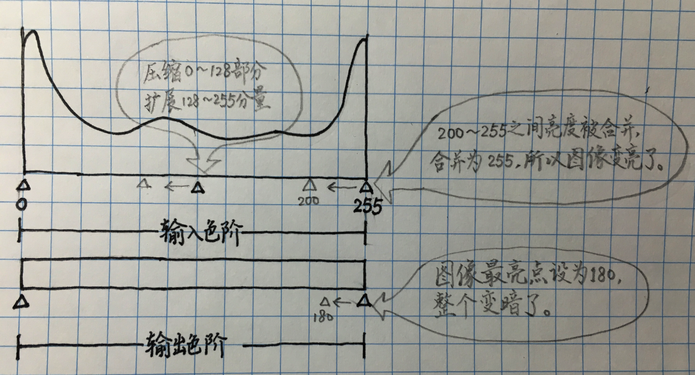 色阶